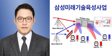 Microwave IC and Systems (지도교수 민병욱) 6G 연구 삼성 미래기술 육성사업 과제 선정