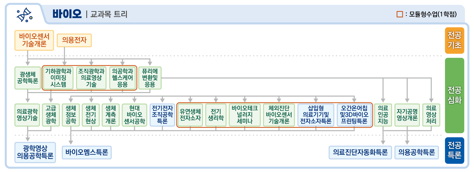 모나리자