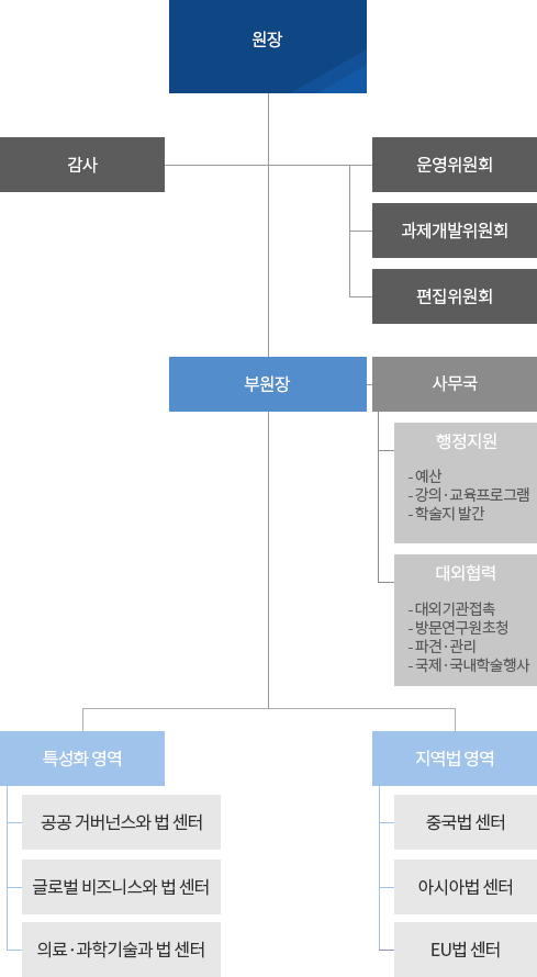 법학연구원 조직도